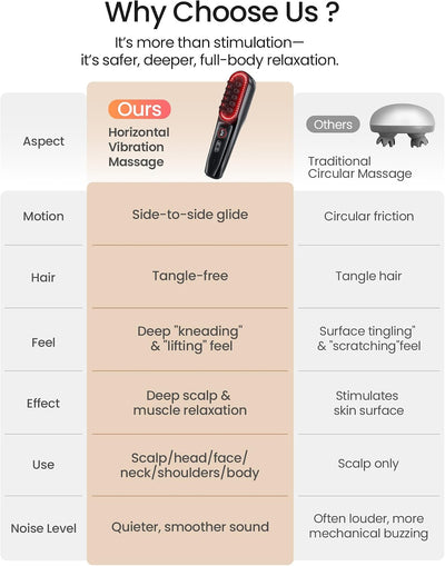The Glow Brush™ - Cordless Electric Scalp & Body Massager