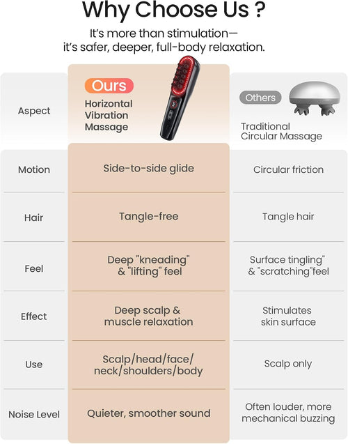 The Glow Brush™ - Cordless Electric Scalp & Body Massager